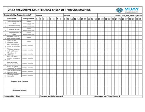 cnc machine maintenance checklist format|cnc machine daily check sheet.